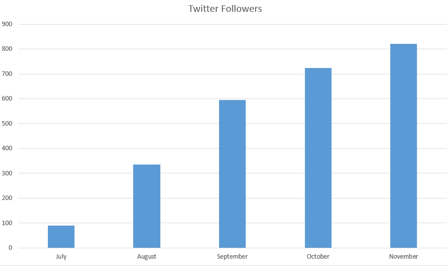twitter-follows-ez